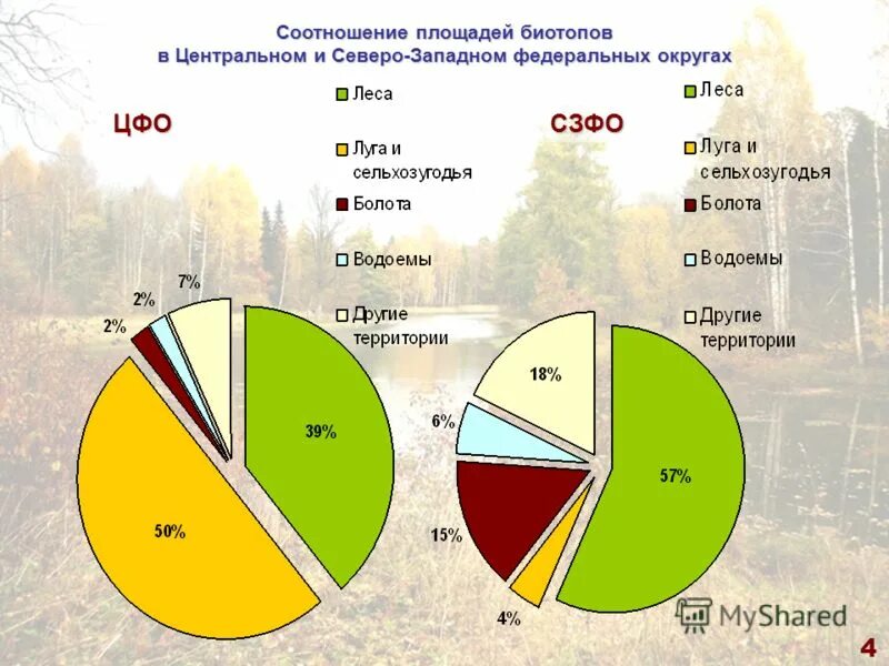 природно ресурсный потенциал северо западного. природно-ресурсный потенциал северо-западного федерального округа.