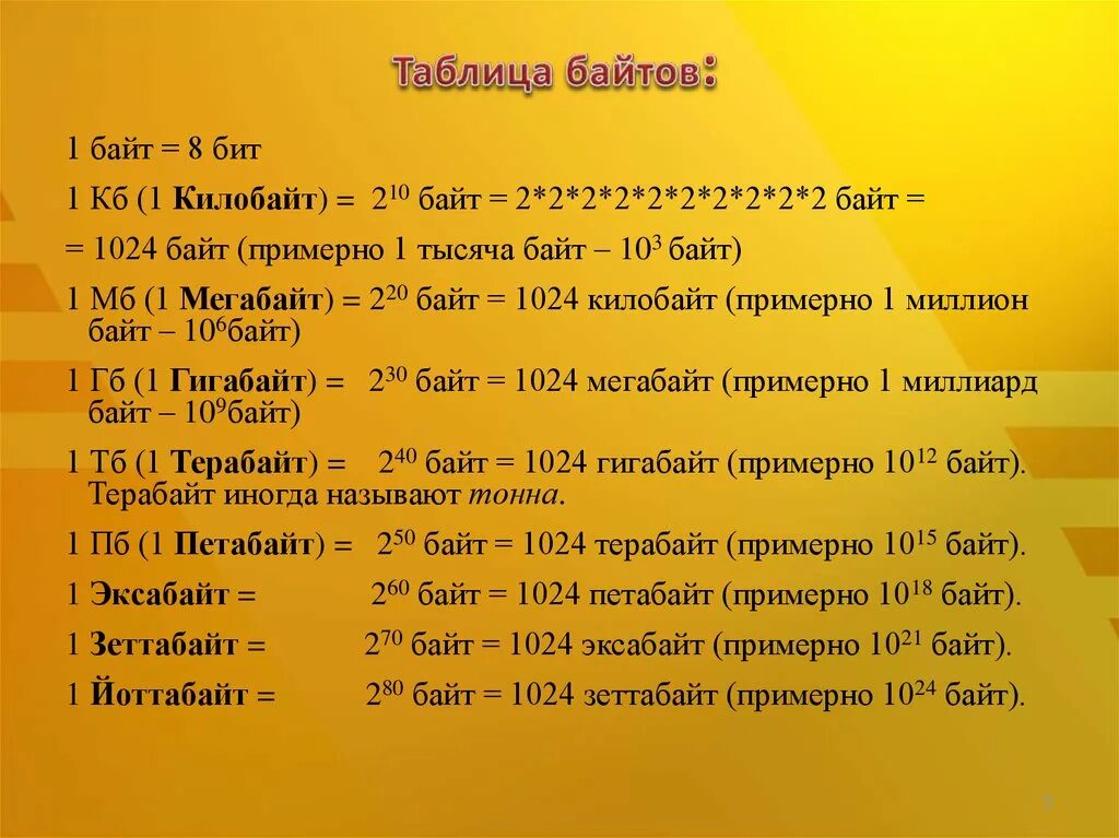 Таблица 1024 байт. 1 Бит 2 байта. 1 Байт. 1024 Байта 1 Кбайт 2. 1 б байт