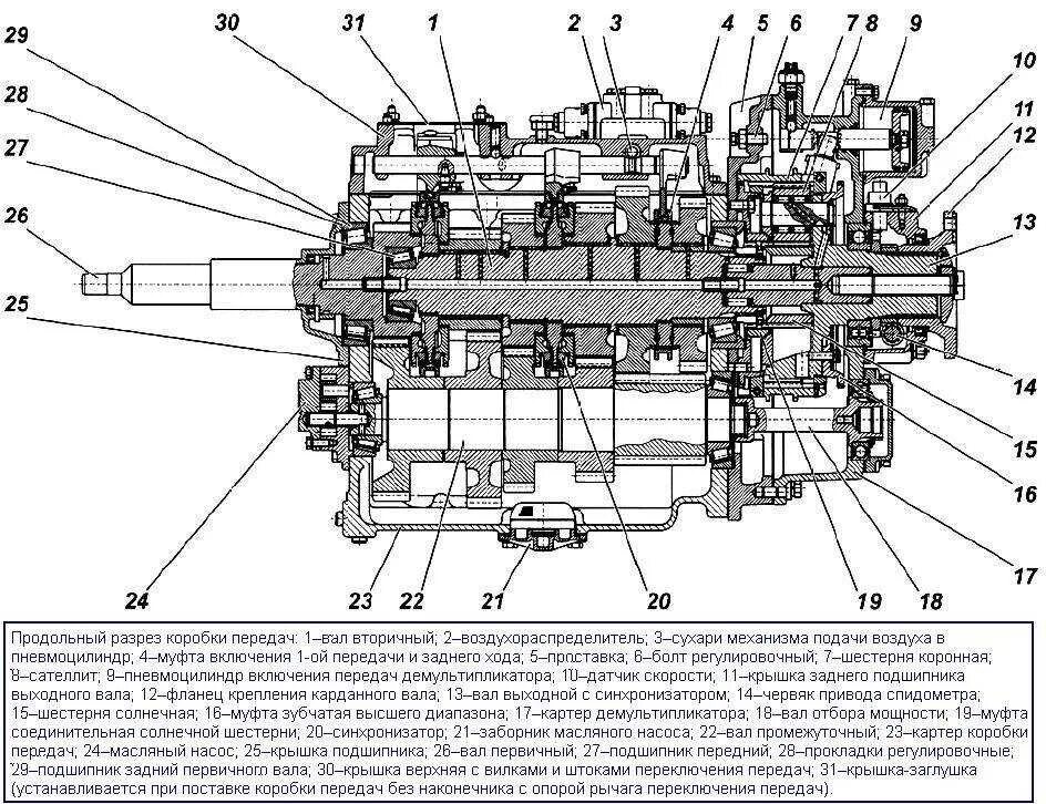 238н-1723009-01. Коробка передач ямз 238 с демультипликатором схема. 6430-1703800 клапан маз включения делителя пневматический. Пониженные передачи маз. Пониженные передачи маз.