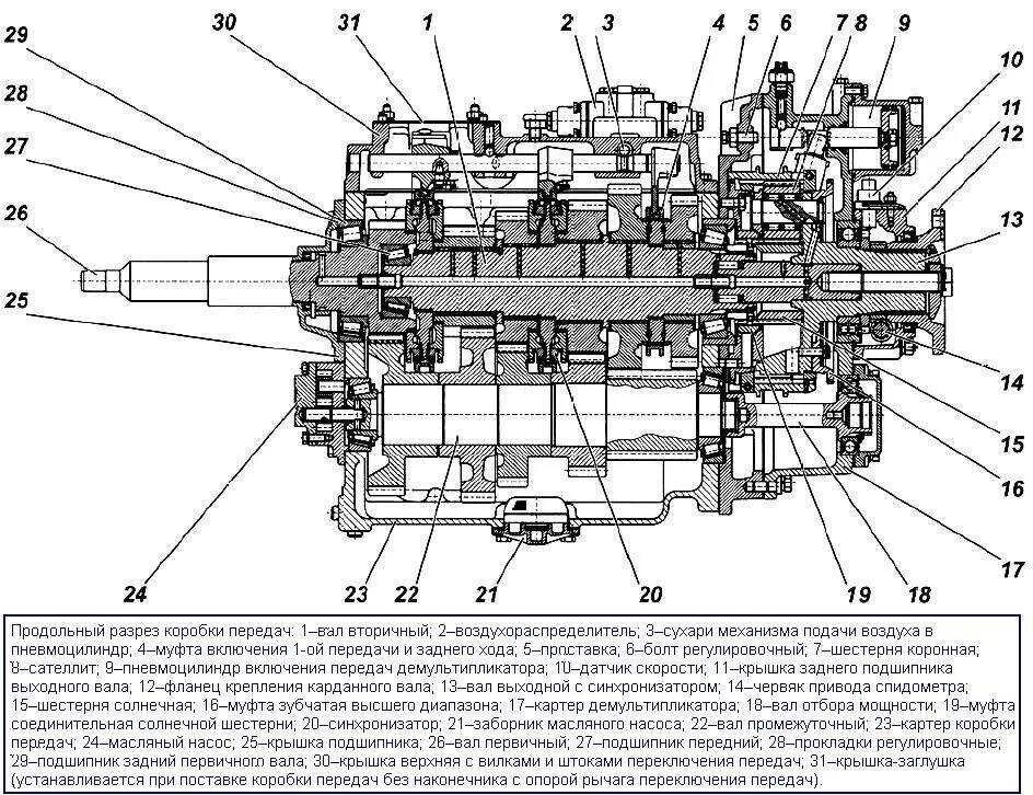 КПП МАЗ ЯМЗ 238вм схема. Коробка МАЗ 238 схема. Схема коробки передач ЯМЗ 238. Коробка ЯМЗ МАЗ 239 схема.