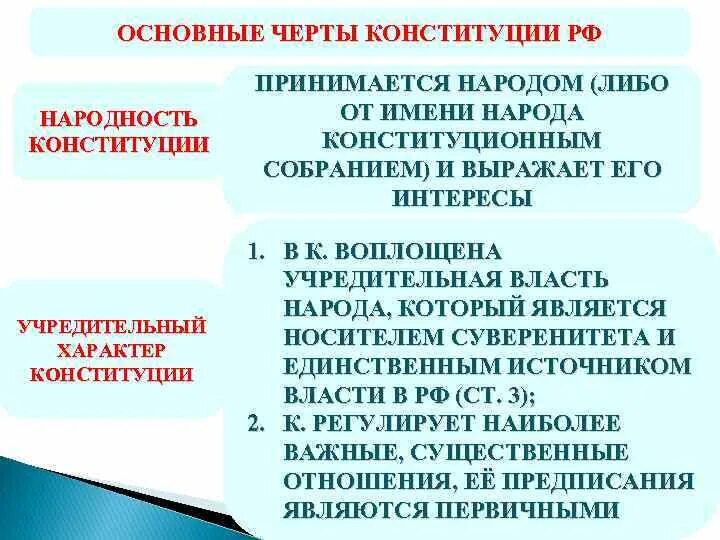 Выберите черты конституции. Выберите черты конституции
