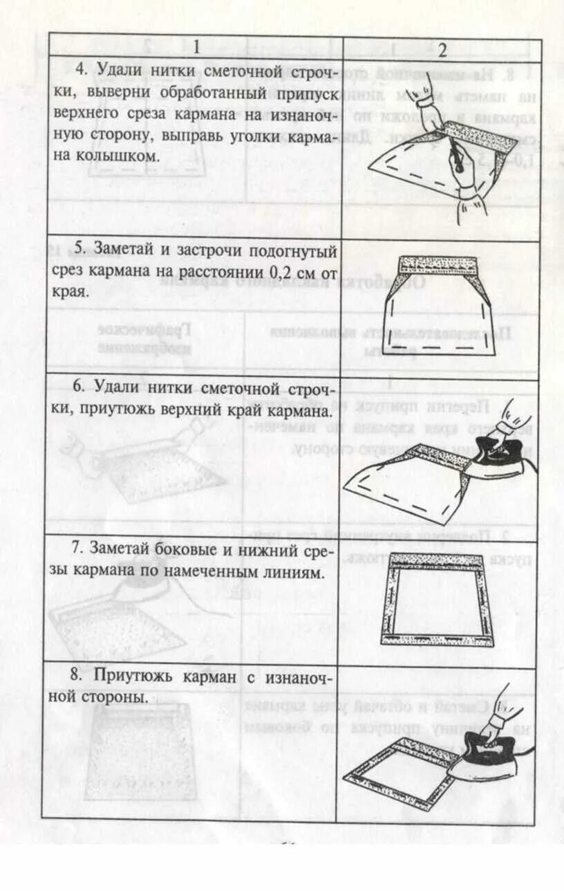 Технология сборка практическая работа. Задания по технологии 7 класс. Практические задания по технологии.