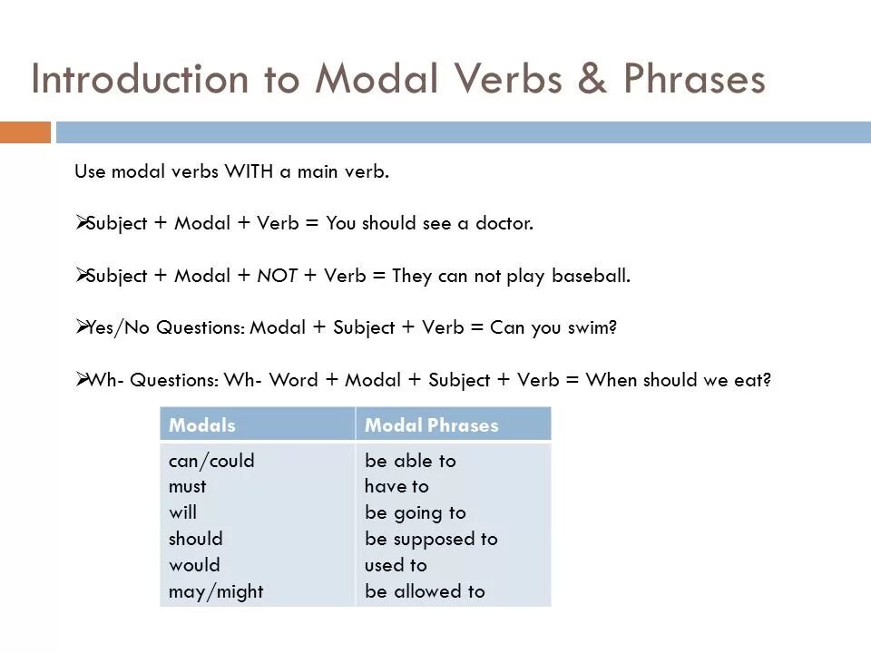 Verbs function. Functions of modal verbs. Modal verbs and phrases. Modal Words. Round up modal verbs.