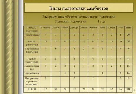 Вопросы начальная подготовка по