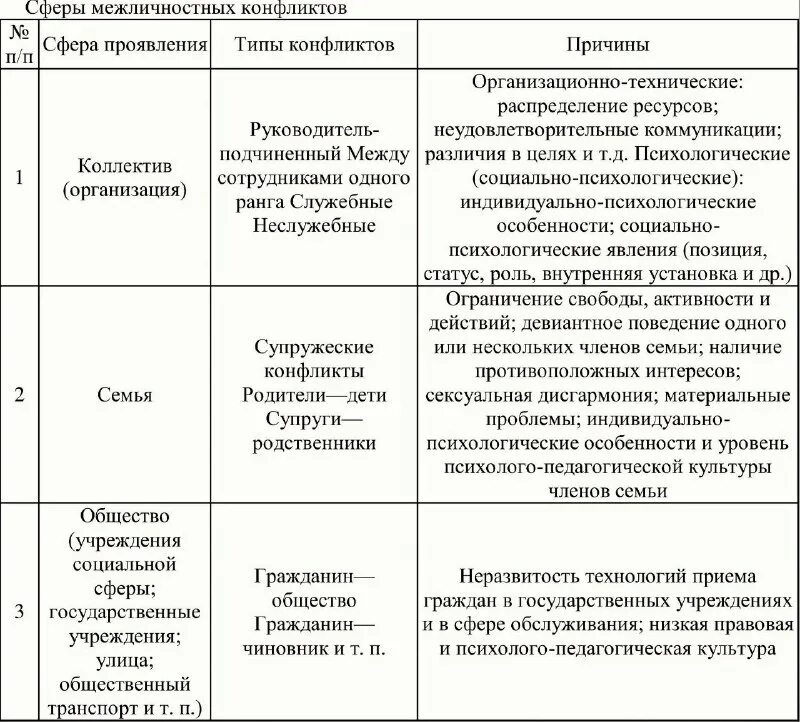 Конфликт презентация. Конфликты в медлисности отношения. Причины межличностных отношений. Межличностный конфликт суд мем. Конфликты в межличностных отношениях рабочий лист.