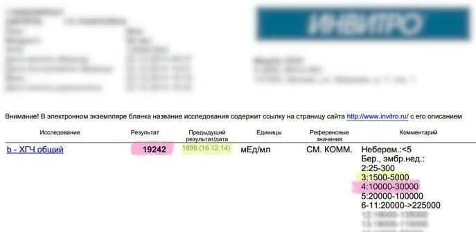 Хгч 0.5. Анализ ХГЧ0.23. Инвитро показатели ХГЧ при беременности. Нормы ХГЧ инвитро. Референсный интервал ХГЧ.