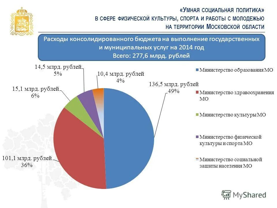 Проекты в сфере физической культуры и спорта. Услуги в сфере физической культуры и спорта. Отдел физкультуры и спорта. Услуги в сфере физической культуры и спорта. Сфера физической культуры и спорта.