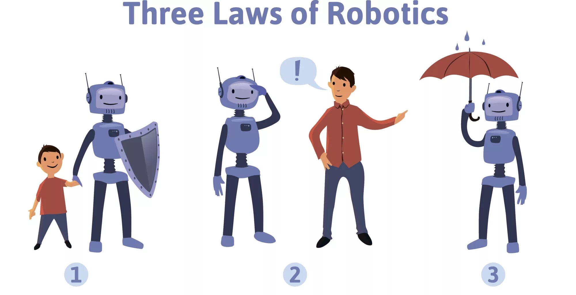 3 Закона робототехники Азимова. Айзек Азимов три закона робототехники. Законы Айзека Азимова для роботов. Принципы робототехники Азимов.