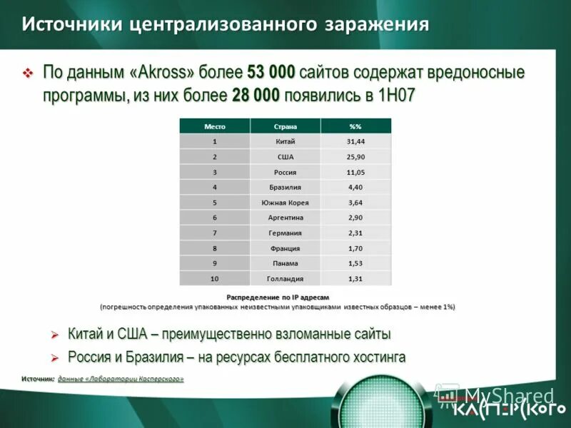 Сколько классов вредоносных программ выделяют?. Классификация лаборатории касперского. Вредоносные программы тип вирусы. Что такое вредоносное по кратко. Защищенные почтовые сервисы.