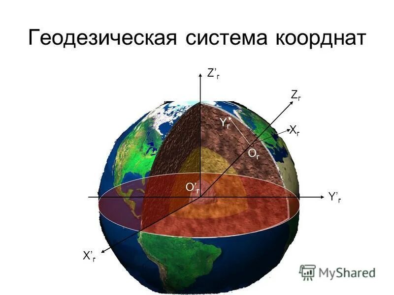 система координат связанная с землей. геодезическая широта и долгота. геоцентрической эллипсоидальной системе координат. геоцентрическая инерциальная система координат. система координат связанная с землей.
