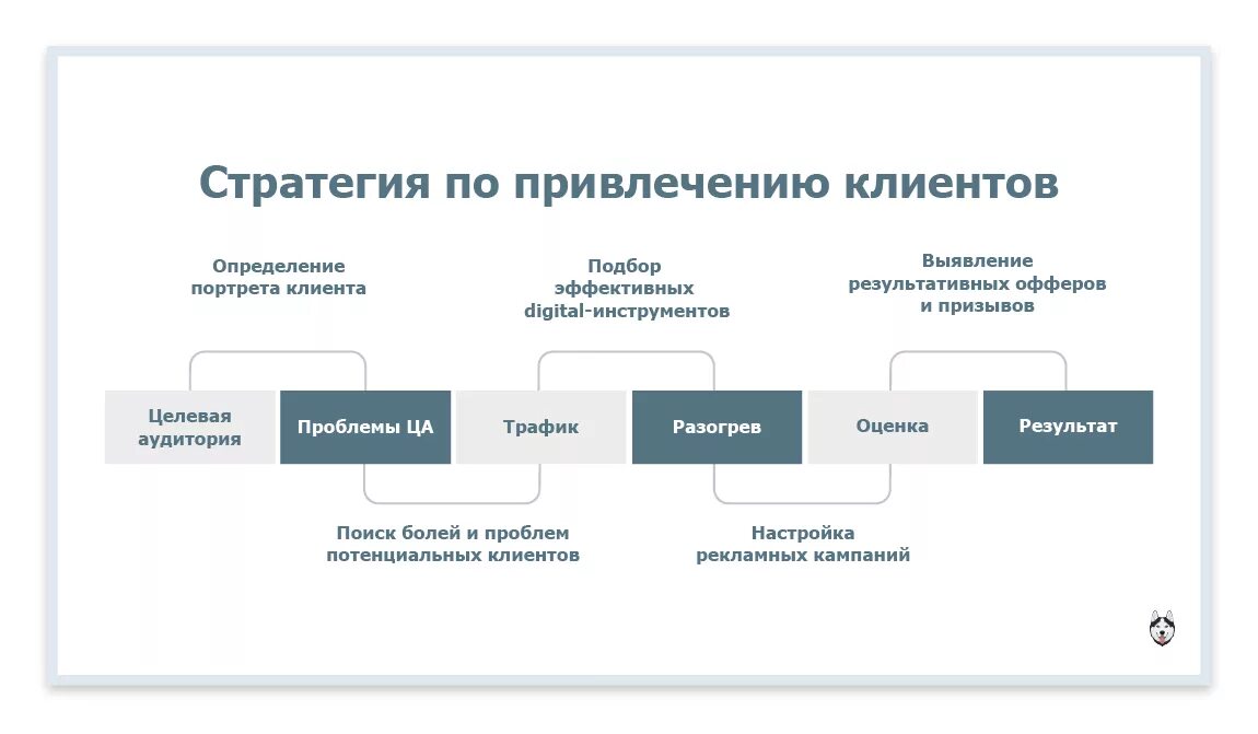 Стратегия продвижения продукта на рынок. Схема привлечения клиентов. схема привлечения новых клиентов. стратегия по привлечению клиентов. план привлечения клиентов.