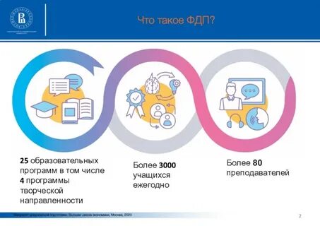 Фдп отзывы