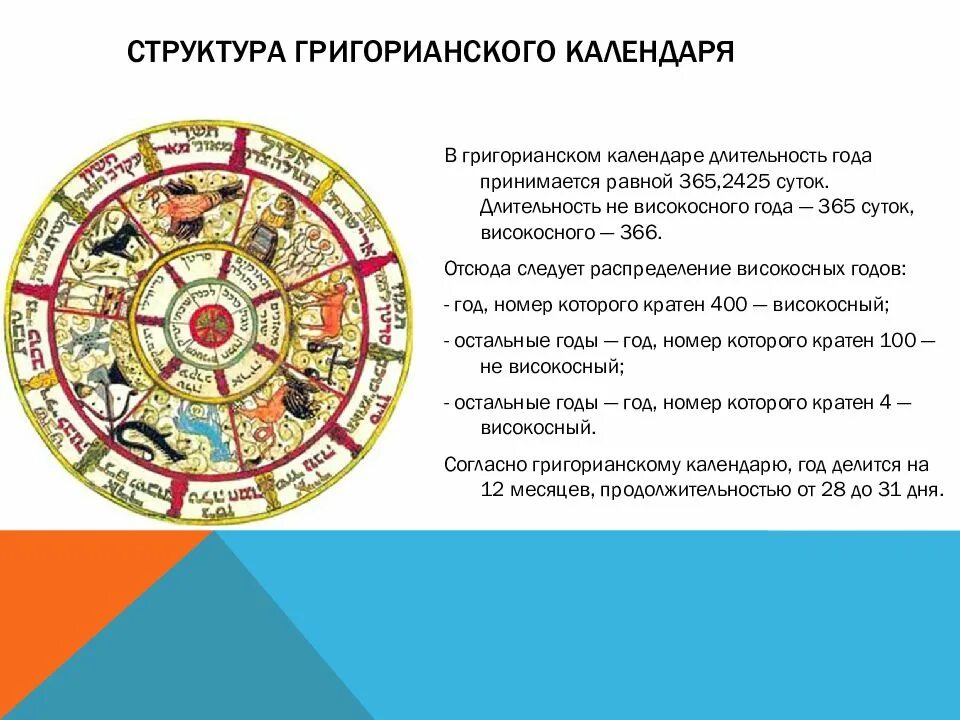 Новый стиль какой календарь. Структура юлианского календаря. структура григорианского календаря. древний григорианский календарь. тропический год по григорианскому календарю.