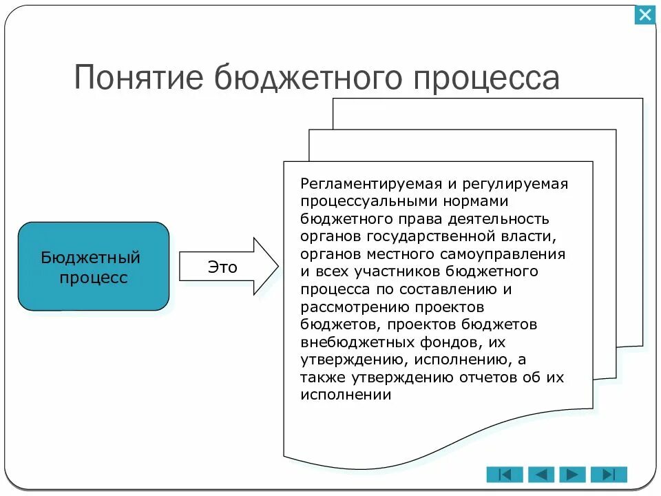 Функция образования бюджетного фонда