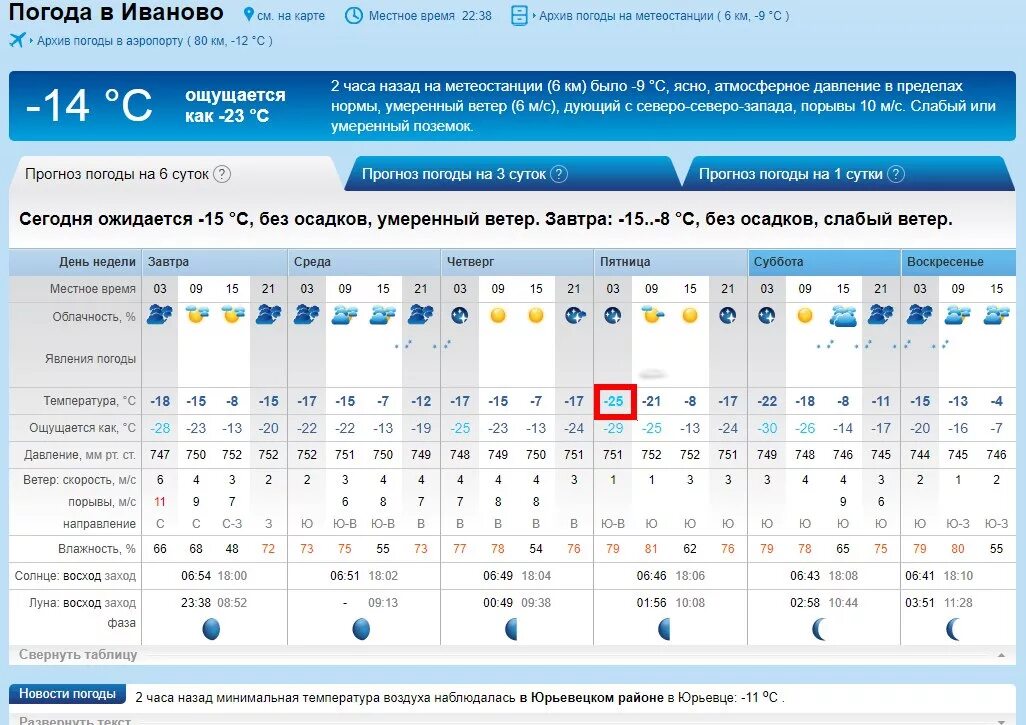Погода в иванове на 10