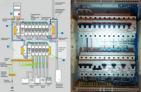 Распределительный щит в частном доме 220
