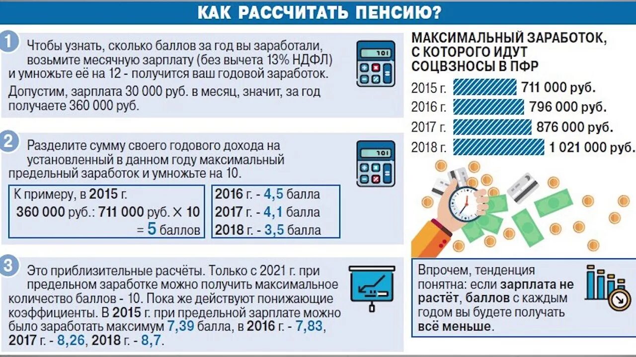 Расчет размера пенсии. Как рассчитываются баллы для пенсии. Баллы для начисления пенсии. Начисление пенсионных баллов по годам. Как посчитать баллы для начисления пенсии.