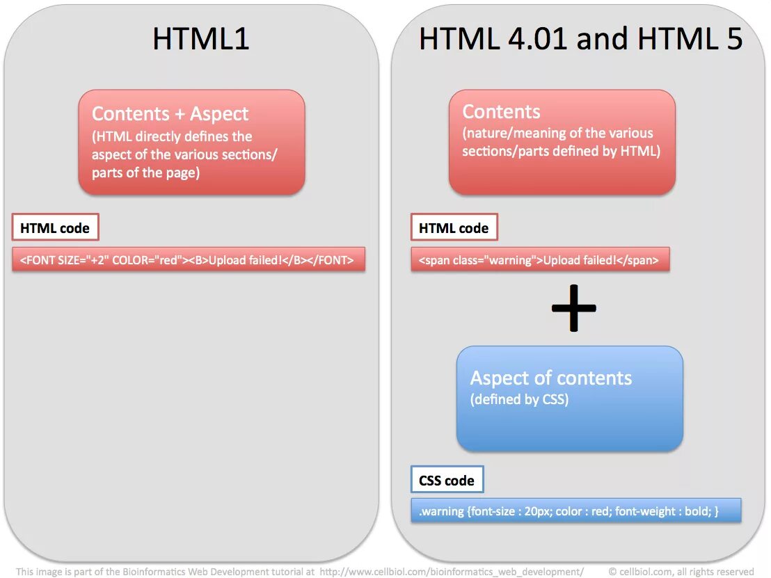 Самоучитель html. Html 1. Html & CSS. Html5 программа.