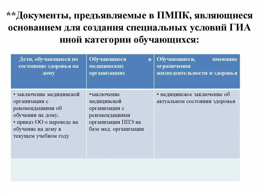 Заключение ПМПК ГИА. Основания для проведения ПМПК В школе. Заключение ПМПК О создании условий при проведении ГИА. Заключение ПМПК О создании специальных условий при проведении ГИА.