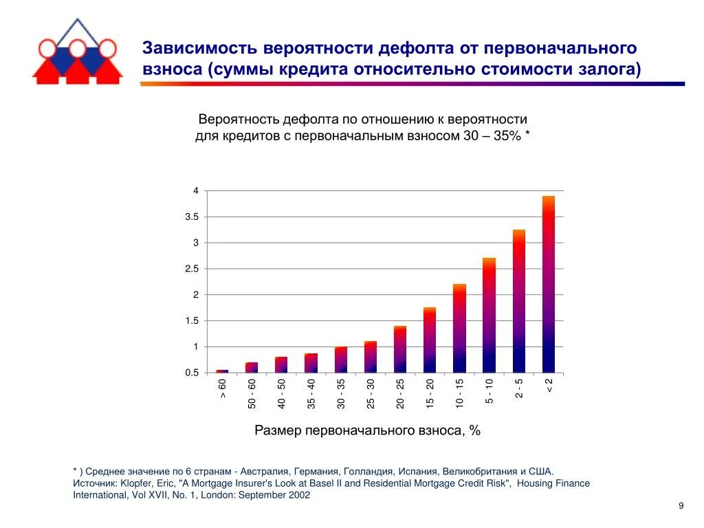 Зависимость вероятностей. Вероятность дефолта. Вероятность дефолта в зависимости от кредитного рейтинга. Риск дефолта в России график. Вероятность дефолта государства.