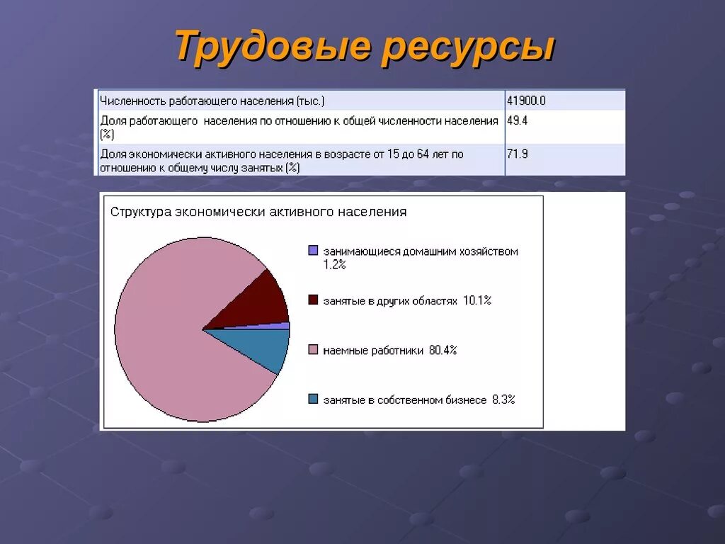 Трудовые ресурсы Германии. Трудовые ресурсы Франции. Обеспеченность трудовыми ресурсами Франции. Обеспеченность трудовыми ресурсами Германии.