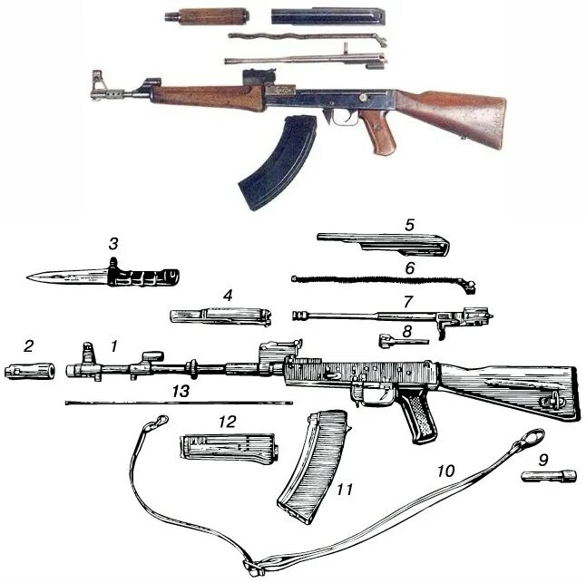 Автомат калашникова состав. Основные части автомата Калашникова АК-47. Автомат Калашникова АК-74 схема. Части и механизмы автомата Калашникова АК-74. Автомат АК 47 составные части.