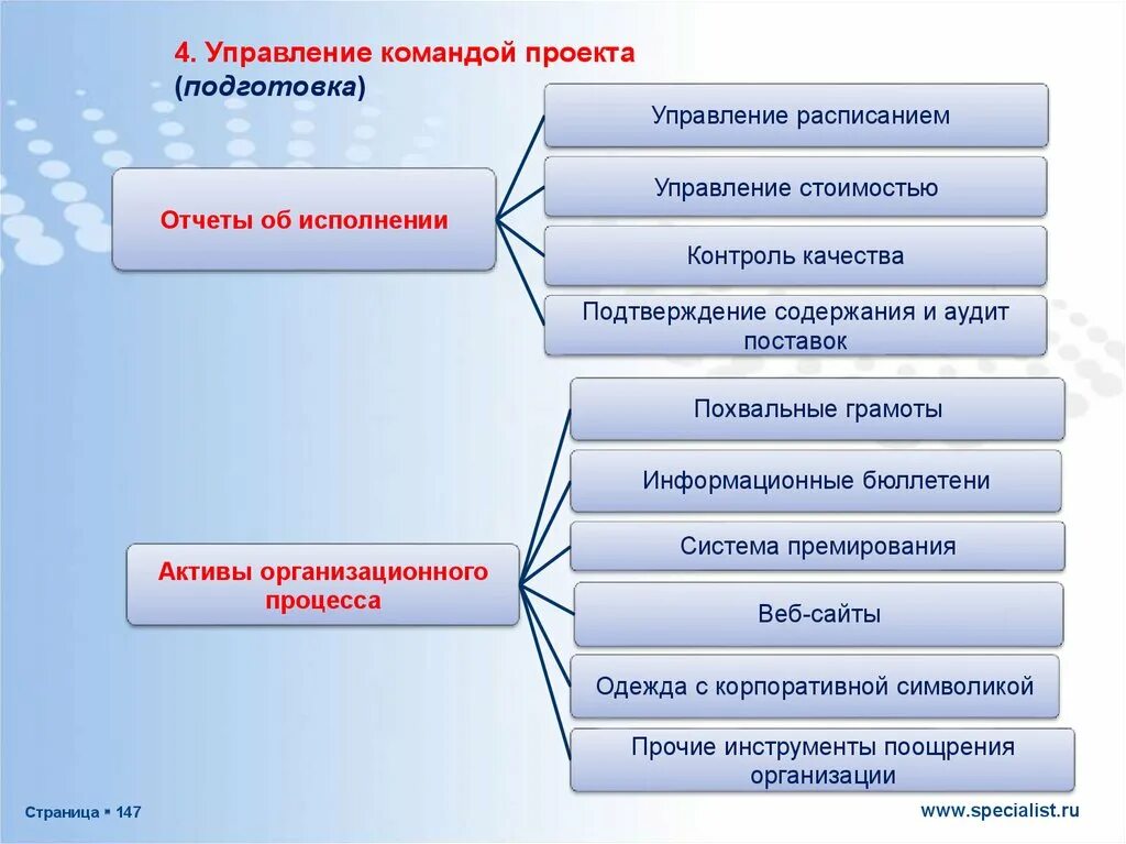 Основы управления проектами - презентация