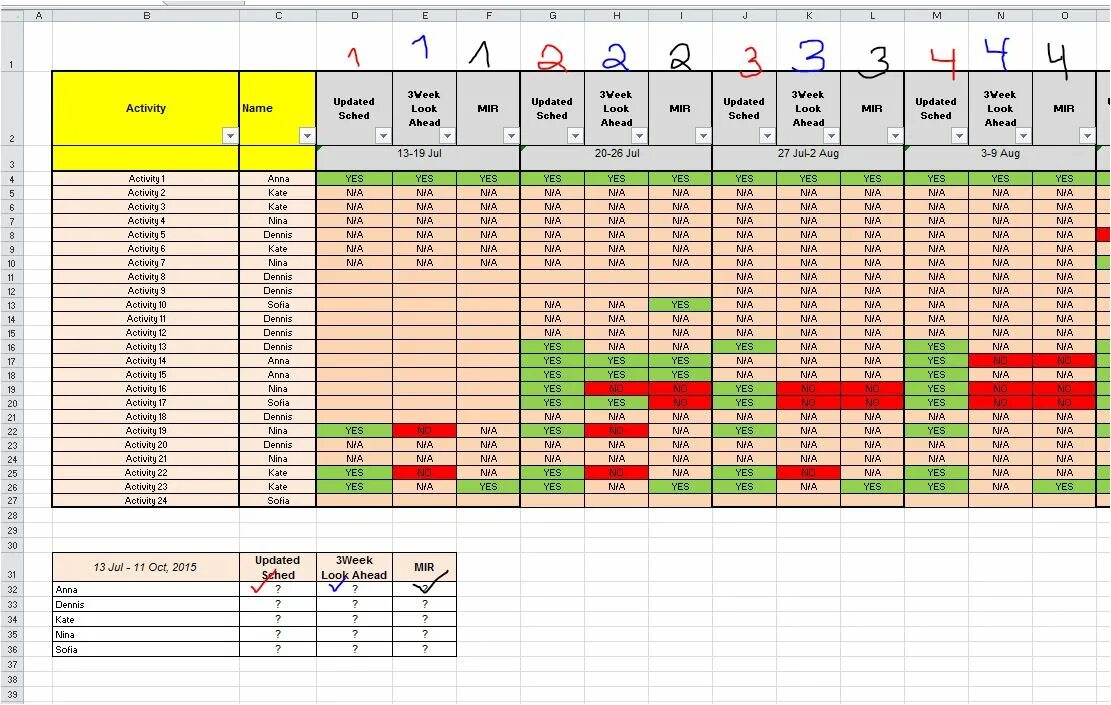 Что такое капитал (столбец m в лфп)?. Финансовое планирование таблица excel. Столбец m в лфп. Таблица личного финансового плана. Личный финансовый план таблица.