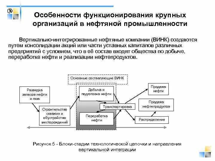 Особенности функционирования государственных организаций