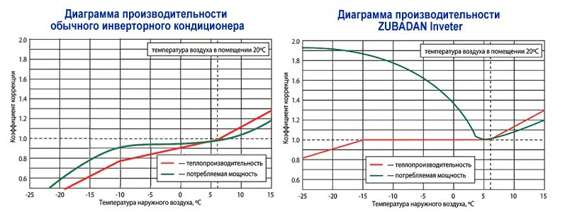Пусковой ток кондиционера 2 квт. Внутренний блок мицубиси 9 размер. Потребление тока кондиционера. Потребление тока кондиционера. Потребление тока кондиционера.