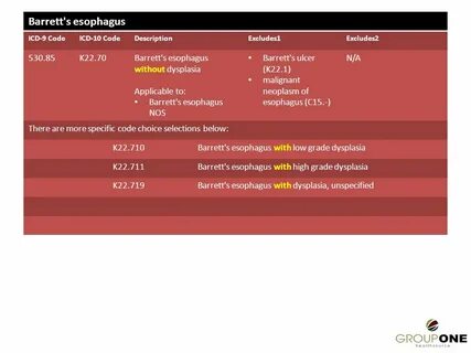 Low grade icd 0