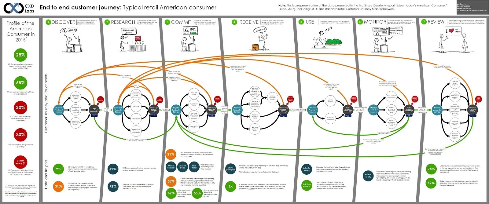 What s on offer a typical customer. Путь клиента customer journey map. карта пути клиента customer journey map. путь клиента customer journey map примеры. путь клиента customer journey.