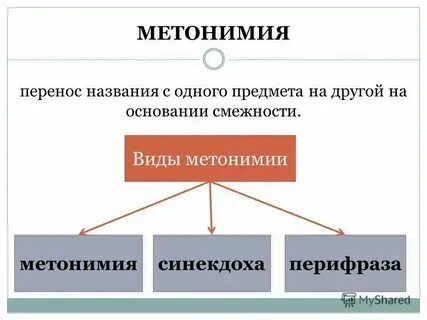 Перенос по смежности троп