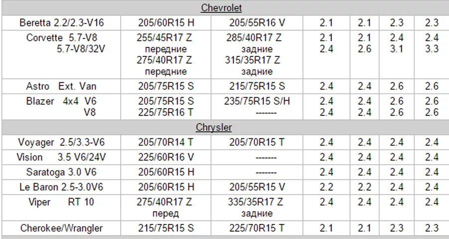 205 60 R16 давление в шинах. 205/70 R16 давление в шинах. Давление в колесах r16 205/60. Давление в шинах 205 60 r16 зима.