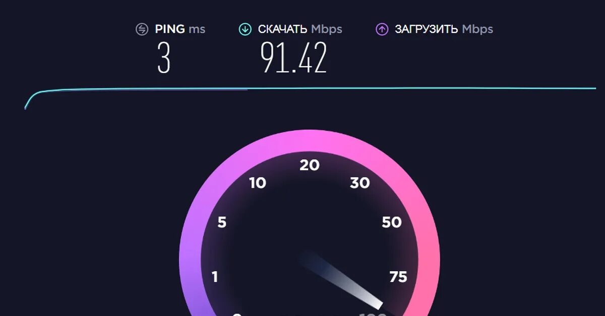 Спидтест скорости мтс. Тест скорости интернета. Интернет Speedtest. Скрин скорости интернета. Спидтест скорости.