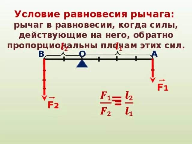 Какая формула выражает равновесие рычага. F1, f2 - силы, действующие на рычаги. Условие равновесия рычага. Условие равновесия рычага формула. Рычаг условие равновесия рычага.