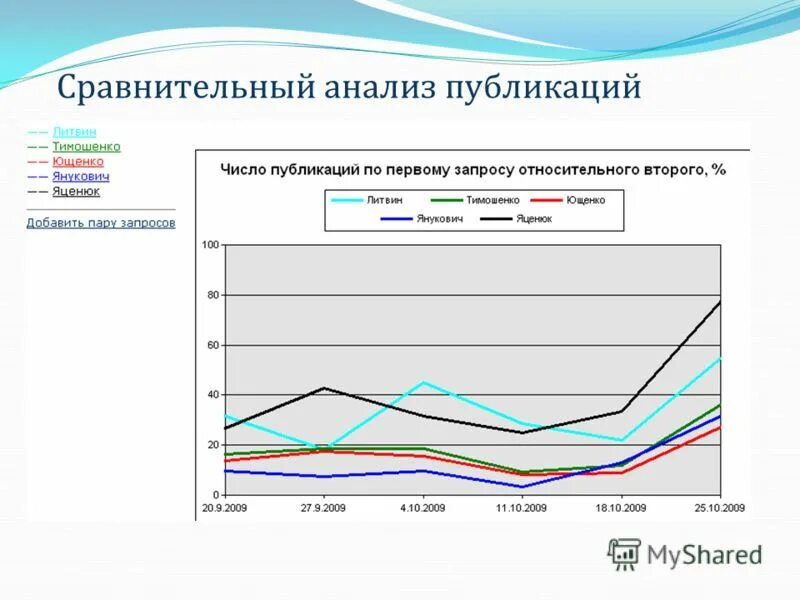 как сделать анализ статьи. контент - анализ постов. анализ статьи. анализ статей пример. как делать анализ научной статьи пример.