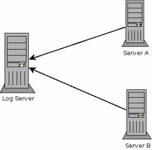 Server logs
