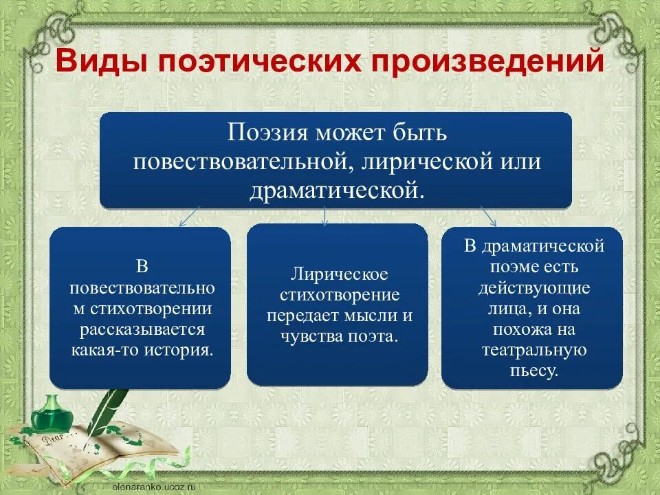 Как называется поэтическое произведения. Виды поэзии. виды поэтических произведений. поэтическое произведение это. виды поэзии в литературе.