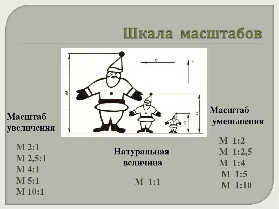 Отношение размеров изображения к размерам предмета. Масштабирование рисунок. Шкала масштаба. Масштаб 2 к 1. Масштабы уменьшения.