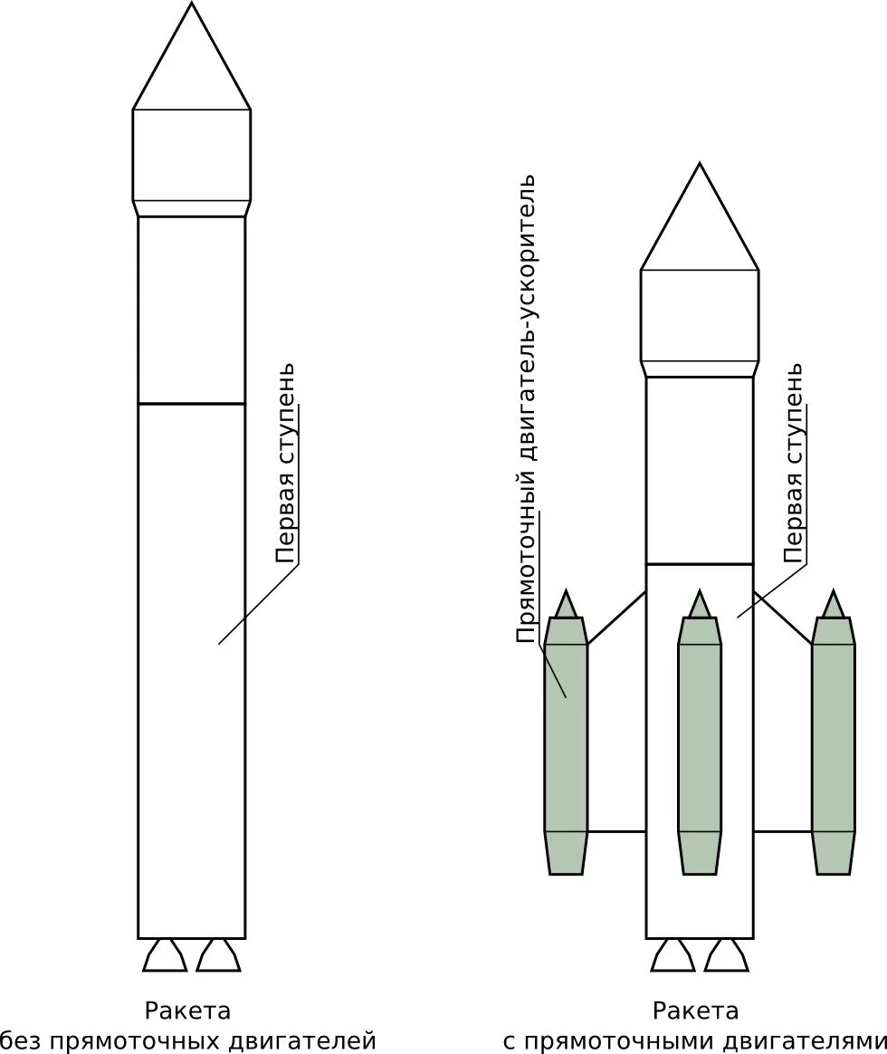 Поделка ракета из бумаги шаблон. Макет ракеты. Схема построения ракеты для детей. Модели ракет чертежи. Ракета из бумаги.