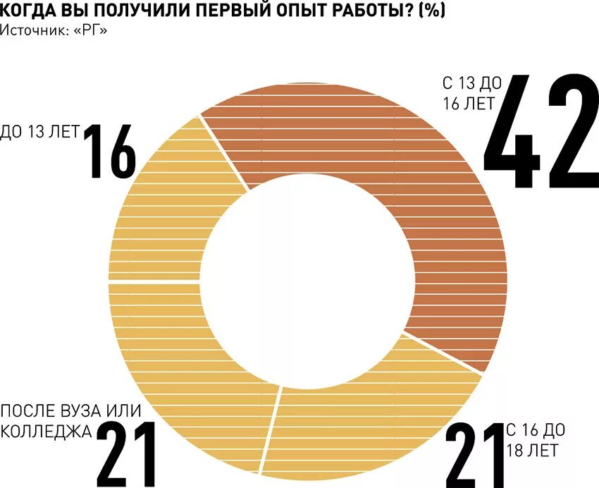 80 процентов сотрудников. 80 процентов сотрудников. 80 процентов сотрудников. Правило 80 20 принцип парето. Вакцинированные и невакцинированные исследование.