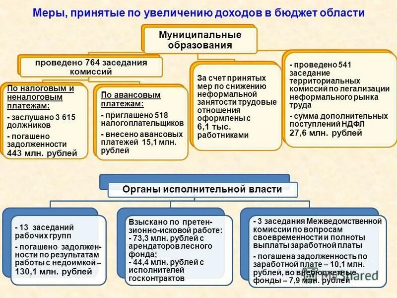 Был принят для повышения