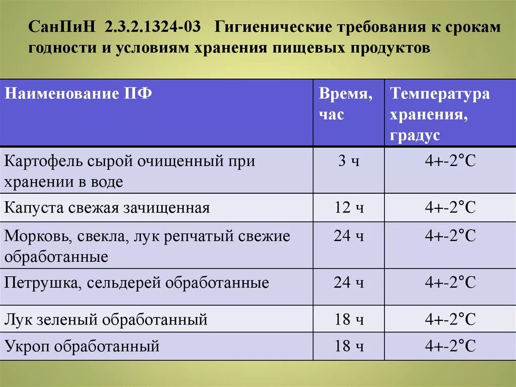 Санпин хранение овощей