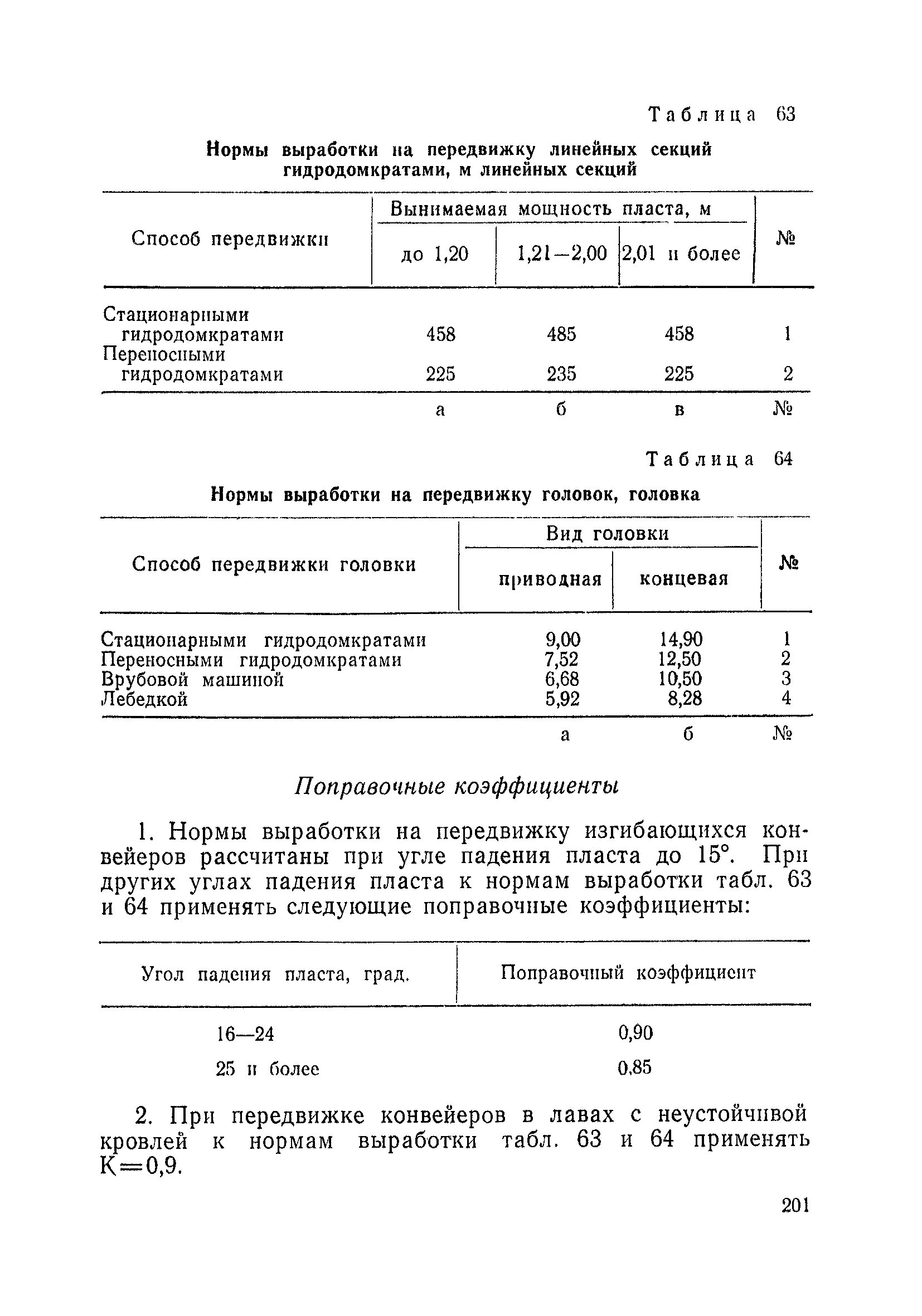 Нормы выработки техники