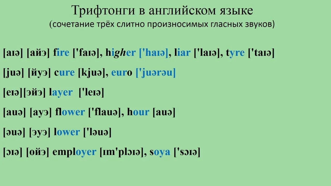 Транскрипция слов упражнения. Дифтонги и трифтонги в английском. Трифтонги английского языка произношение. Дифтонги и трифтонги таблица. Звуки транскрипции в английском языке таблица.