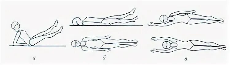 техника плаванья стилем кроль на спине. кроль на спине упражнения на суше. упражнения для плавания кролем. кроль на спине упражнения. техника плавания способом кроль на спине движение рук.