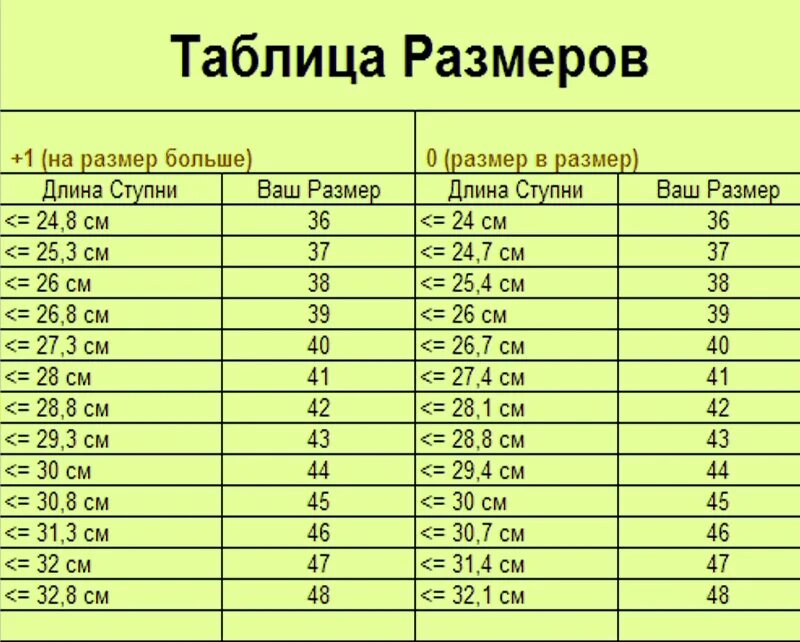 Российская сетка обуви. Таблица размеров. Таблица размеров детской обуви. Сетка размеров ноги. Таблица размеров турецкой обуви.