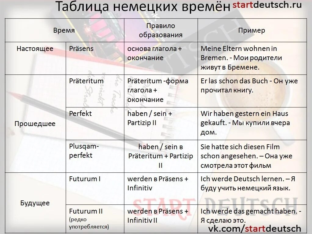 Времена глаголов в немецком языке таблица. Таблица прошедших времен в немецком языке. Времена в немецком языке таблица с примерами. Образование времен в немецком языке таблица.