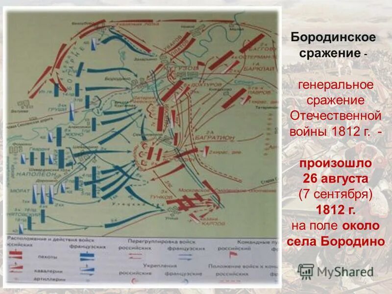 Какое из названных сражений